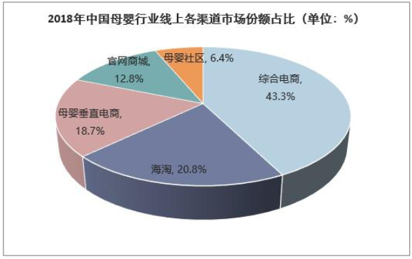 2019年中国母婴行业发展现状分析，四大因素推动行业高速发展